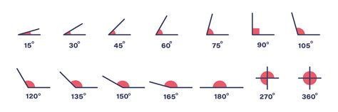 Angle degree grade icon set. Angle 15, 30, 45, 60, 75, 90, 105, 120 ...