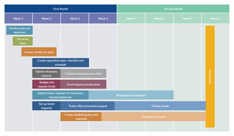 Event Timeline Template | Gantt chart templates, Event planning ...