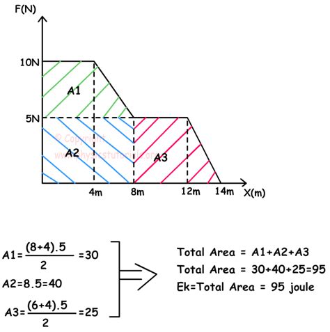 Kinetic Energy :: Physics Tutorials