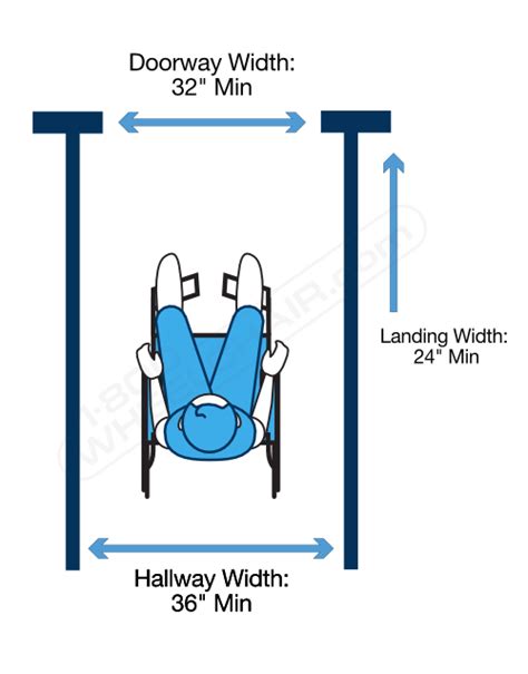 Picture 70 of Standard Wheelchair Width For Doors | indexofmp3grandaddy