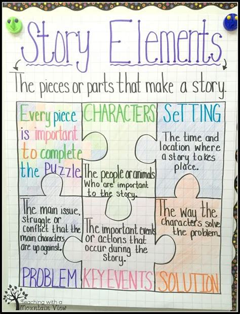 Teaching Story Elements & A WONDER Freebie! - Teaching with a Mountain View | Teaching story ...