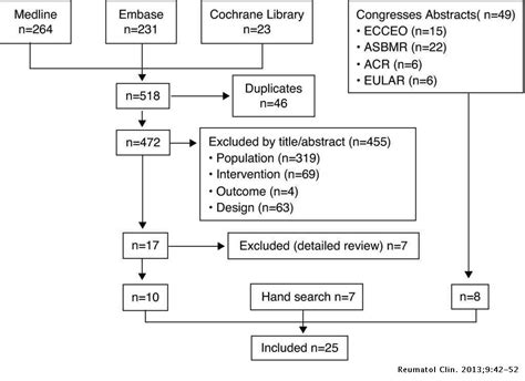 Denosumab for the treatment of osteoporosis: A systematic literature review | Reumatología Clínica