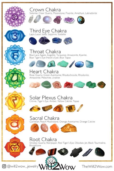 Working With the Chakra System | Custom Healing Crystal Bracelets ...