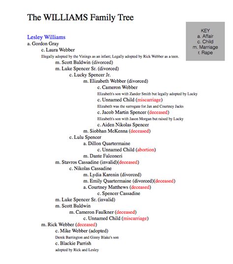 Williams Family Tree | Family tree key, Family tree, General hospital