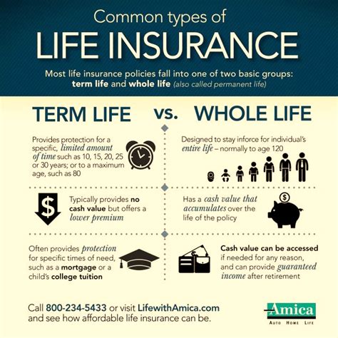 Ways To Get The Best Whole Life Insurance Quote Every Time - hanoverorient