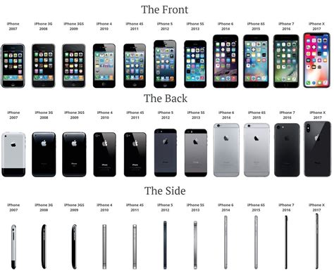 iphone-evolutie – patrickloonstra.nl