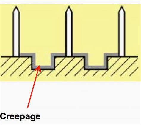 Clearance Requirements In EHV AIS Substation You MUST Respect