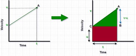 Bewegungsgleichung nach grafischer Methode – Acervo Lima