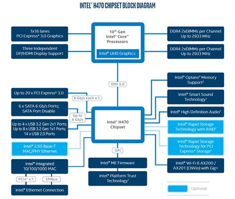 Intel-H470-Chipset-Diagram - FunkyKit