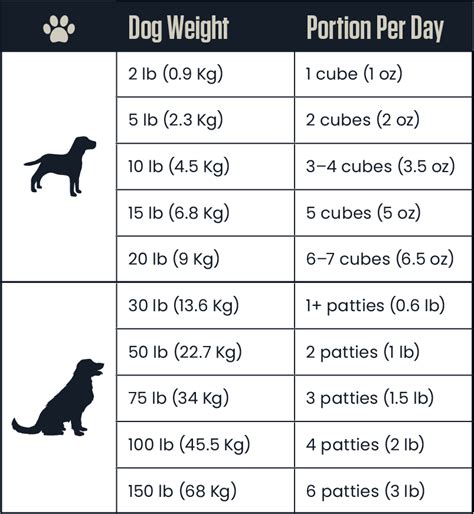 Feeding Guide - K9 Choice Foods