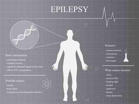 Seizure Disorder Diagnosis & Treatment In Long Island, NY | NNS