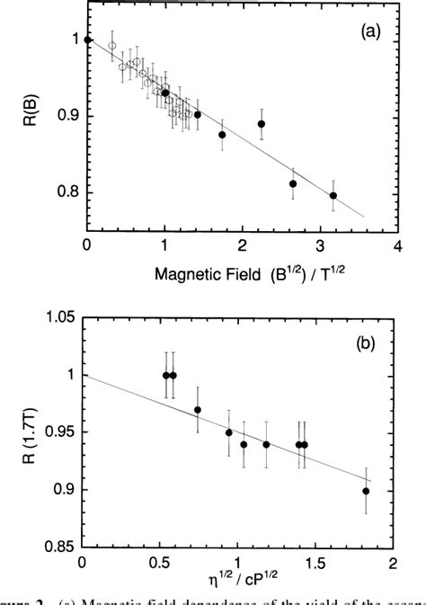 Figure 2 from MAGNETIC FIELD EFFECTS ON THE HYDROGEN ABSTRACTION REACTIONS OF TRIPLET ...