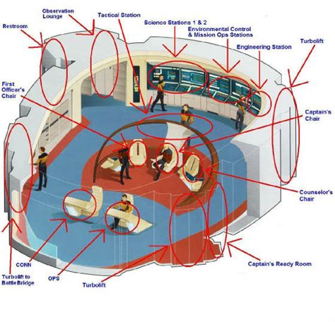 Enterprise Bridge Layout - Enterprise D Bridge Floor Plan Forgotten ...