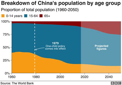 China population decline - BrooklynRobben