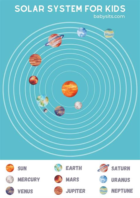 Solar System for Kids Activity