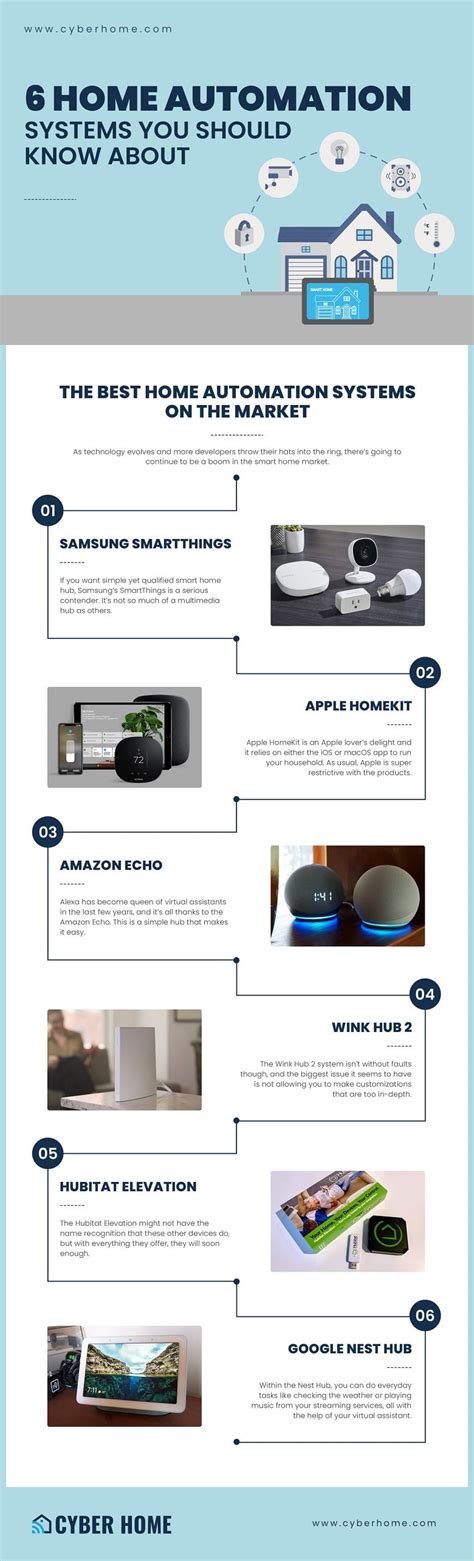 6 Home Automation Systems You Should Know About