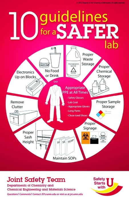 Safety Poster Videos For A Lab / Lab Techniques Safety Crash Course Chemistry 21 Youtube ...