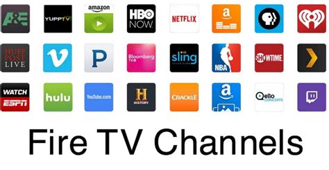 Amazon Fire TV 2015 Review – What’s New?