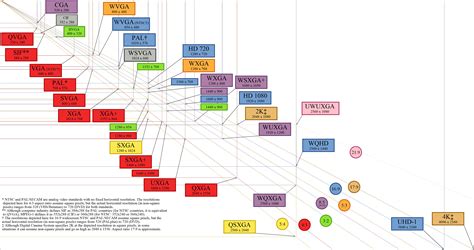 Chart illustration, resolution, history, computer, diagrams HD wallpaper | Wallpaper Flare