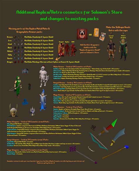 Armor Slots Osrs