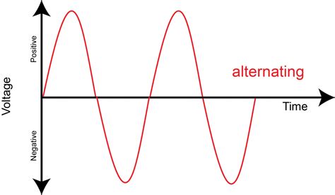 POWER SUPPLY BASICS – Wavelength Electronics