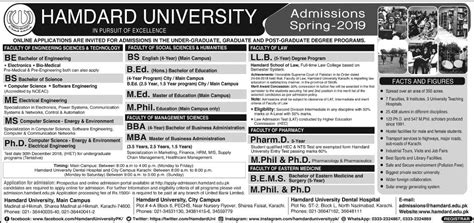 Hamdard Medical College Admission 2024