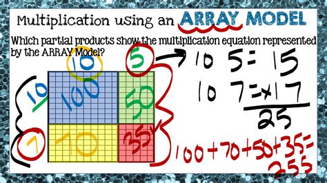 Multiplication-Models and Representations-Elementary Math - YouTube