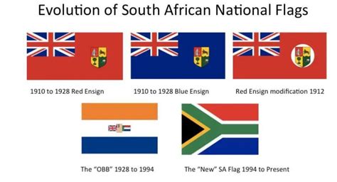 Flag History🇿🇦🇿🇦🇿🇦 : r/southafrica