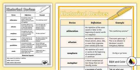 Rhetorical Devices Poster (teacher made) - Twinkl