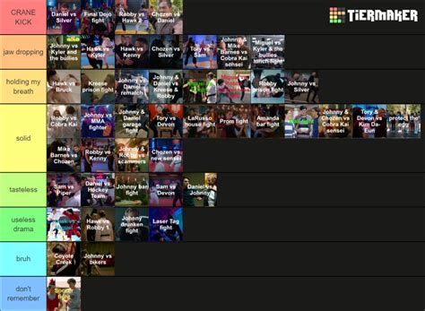 ALL Cobra Kai fight scenes S1-S5 (46) Tier List (Community Rankings ...