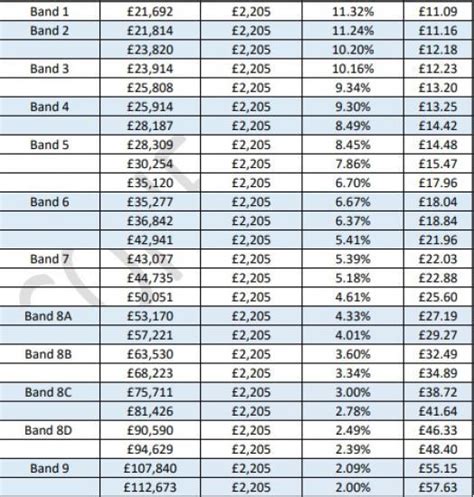 UNISON's response to Scottish Government £2205 flat rate NHS pay offer. :: Caithness Business Index