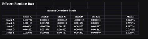 3. Use the Variance-Covariance matrix in the Excel | Chegg.com