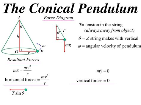 X2 t06 05 conical pendulum (2012)