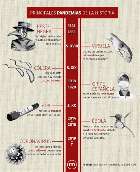 De La Peste Negra Al Coronavirus Confinamientos Que Marcaron La ...