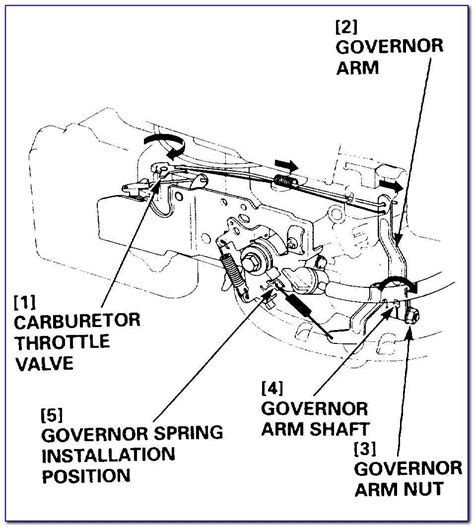 A Comprehensive Guide to Understanding the Honda GX160 Governor Diagram