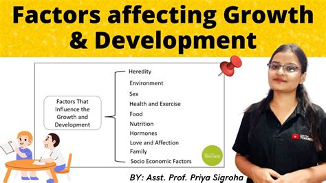 Factors Affecting Growth and Development | B.Ed. & M.Ed. Notes & Classes | - YouTube