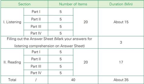 4 suggestions to help you prepare HSK Level 1