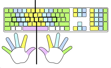 finger placement on keyboard | Description Typing-colour for-finger-positions.svg