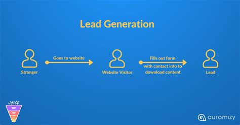 56+ B2B Lead Generation Ideas and Examples to Copy