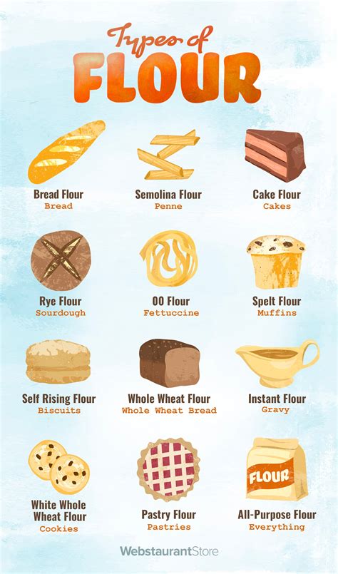 Types of Flour: Patent, Soft Flour, & More