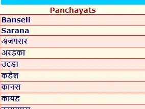 Nrega Gram Panchayat Rajasthan: नरेगा ग्राम पंचायत राजस्थान की जानकारी ऐसे देखें