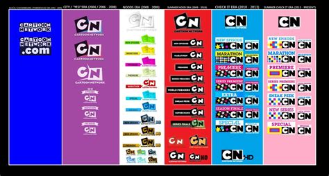 Cartoon network, Cn cartoon network, Graphic design tips