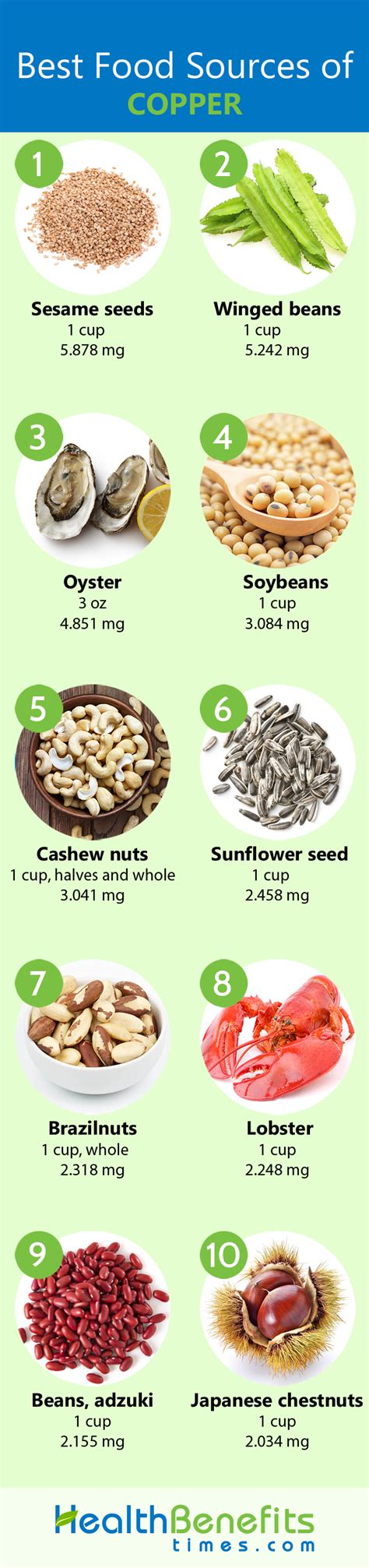 Copper Facts and Health Benefits Nutrition