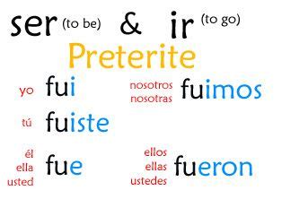 Ir And Ser Preterite Worksheet