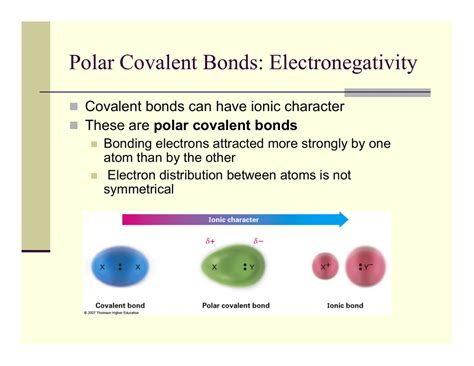 Polar Covalent Bonds: Electronegativity