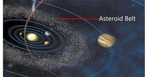 Web Study Centre: Asteroid Belt