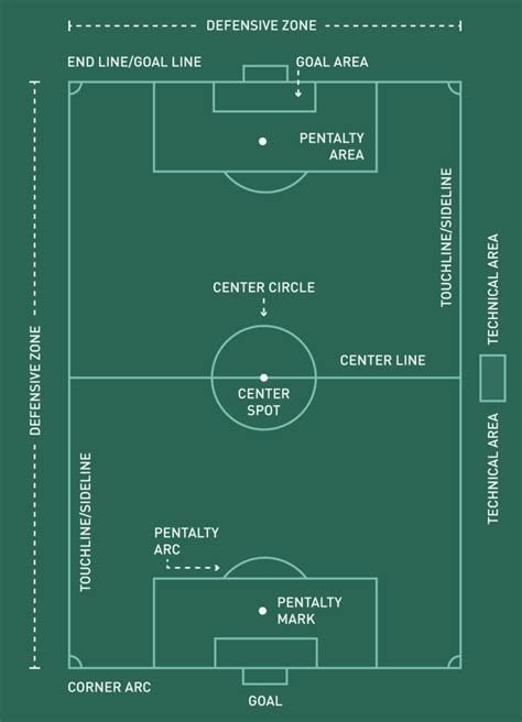 Football Field Markings Diagram