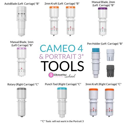 New Silhouette CAMEO 4 Blades (First Look) - Silhouette School