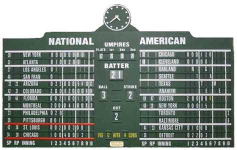 Chicago Cubs Facts and Statistics