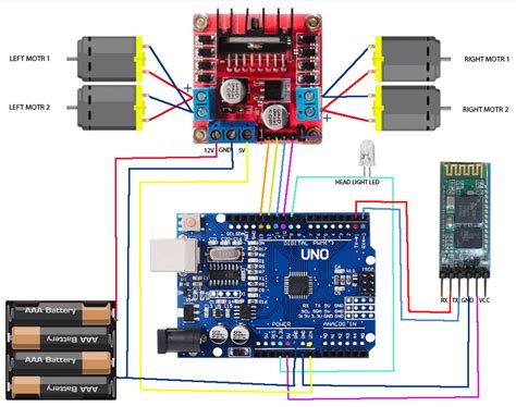 Coche controlado por Bluetooth - EcuaRobot